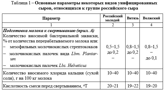 Основные параметры унифицированных сыров Таблица Основные параметры унифицированных сыров Таблица
