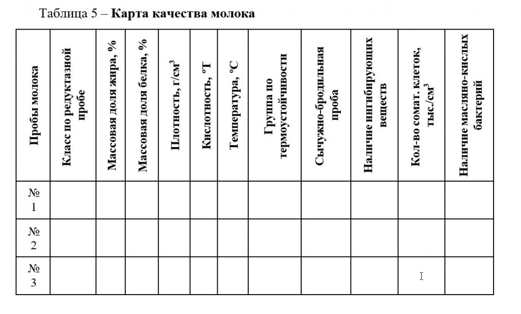 Карта качества молока таблица Карта качества молока таблица